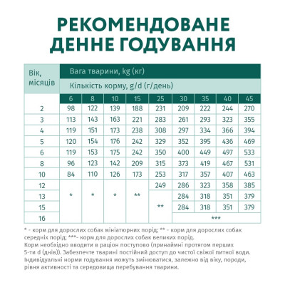 Сухий корм для собак Optimeal для цуценят всіх порід зі смаком індички 12 кг (4820083905483)