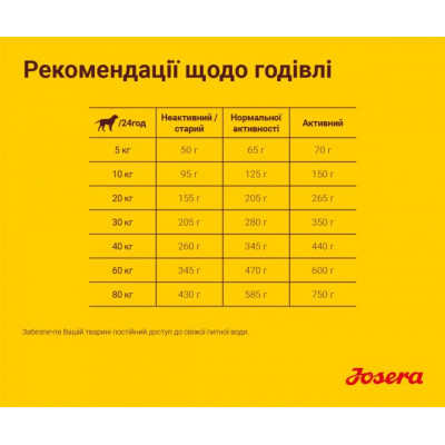 Сухий корм для собак Josera Lamm&amp;Reis 900 г (4032254745235)