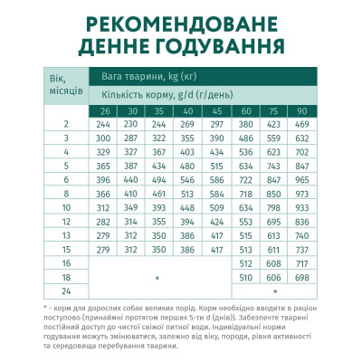 Сухий корм для собак Optimeal для цуценят великих порід зі смаком індички 12 кг (4820215363822)