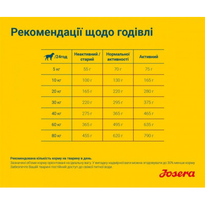 Сухий корм для собак Josera Light&amp;Vital 900 г (4032254745297)