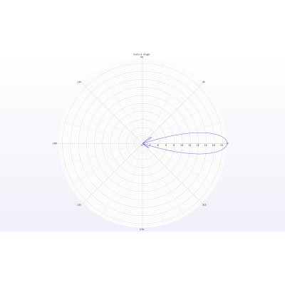Антена для дрона TrueRC X-21 5.8GHz SMA RHCP (0608597256062-2)