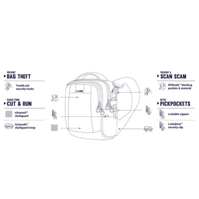 Сумка Pacsafe Metrosafe LS100 Econyl Crossbody Чорна (40115138)