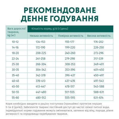 Сухий корм для собак Optimeal гіпоалергенний для середніх і великих порід - лосось 12 кг (4820215364423/4820215328207)