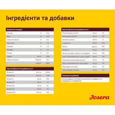 Сухий корм для собак Josera Optiness 900 г (4032254745228)