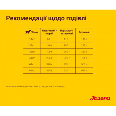 Сухий корм для собак Josera Optiness 900 г (4032254745228)