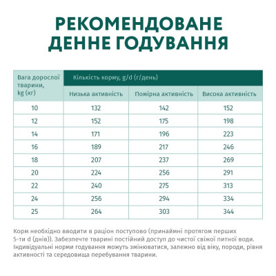 Сухий корм для собак Optimeal для середніх порід зі смаком індички 12 кг (4820083905506)