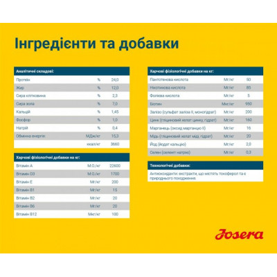 Сухий корм для собак Josera Sensi Plus 900 г (4032254745266)