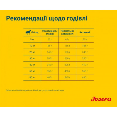 Сухий корм для собак Josera Sensi Plus 900 г (4032254745266)