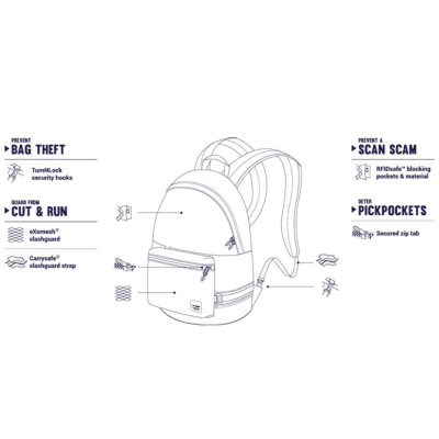 Рюкзак туристичний Pacsafe Slingsafe LX400 backpack синій (45335601)