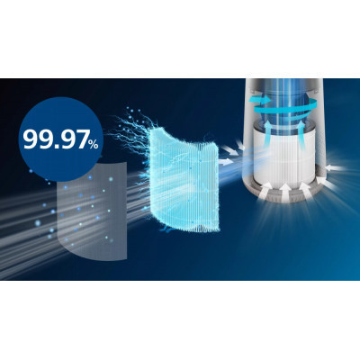 Фільтр для зволожувача повітря Philips FY0611/30