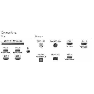Телевізор Philips 48OLED718/12
