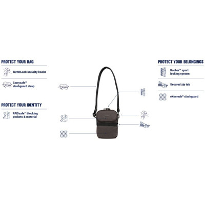 Сумка Pacsafe Metrosafe X compact Crossbody Синя (30610646)