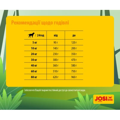 Сухий корм для собак Josera JosiDog Economy 15 кг (4032254745532)