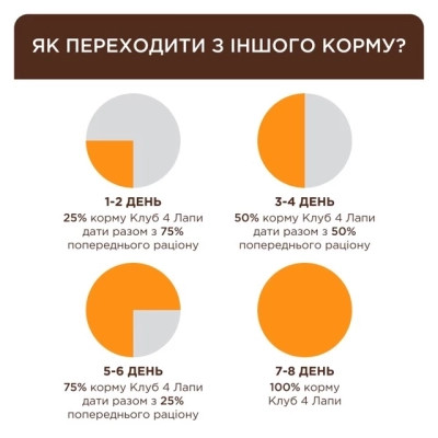 Вологий корм для кішок Club 4 Paws Для дорослих котів з телятиною в соусі 85 г (4820269143012)