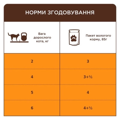 Вологий корм для кішок Club 4 Paws Для дорослих котів з телятиною в соусі 85 г (4820269143012)