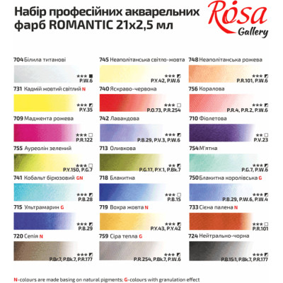 Акварельні фарби Rosa Gallery Romantic в металевому пеналі Бірюза 21 колір кювета (4823098525745)