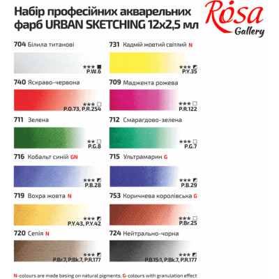 Акварельні фарби Rosa Gallery Urban Sketching в металевому пеналі Бірюза 12 кольорів кювета (4823098525691)