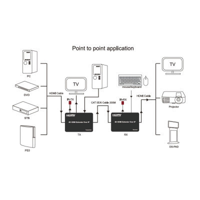 Адаптер HDMI 4K/30hz up to 150m via CAT5E/6 PowerPlant (CA912957)