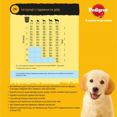 Сухий корм для собак Pedigree для цуценят з птицею та овочами 500 г (5998749144923)