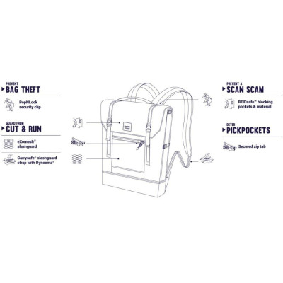 Рюкзак туристичний Pacsafe Slingsafe LX450 backpack сірий (45320112)