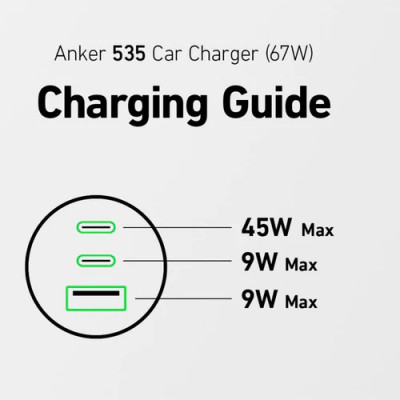 Зарядний пристрій Anker 325 PowerDrive USB-C PD67W + USB-A 22.5W Black (A2731HA1)