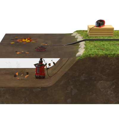 Садовий насос Einhell для брудної води GE-DP 18/25 Li - Solo, PXC, 18В, 7500 л/г (без АКБ та ЗП) (4181580)