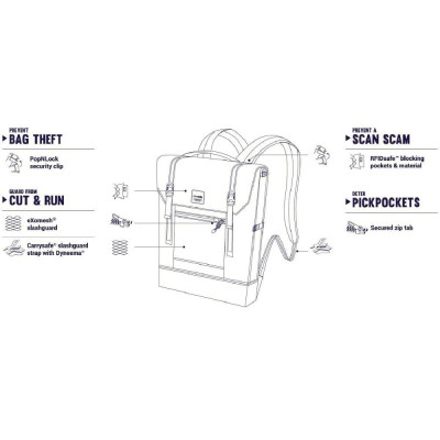 Рюкзак туристичний Pacsafe Slingsafe LX450 backpack чорний-камуфляжний (45320802)