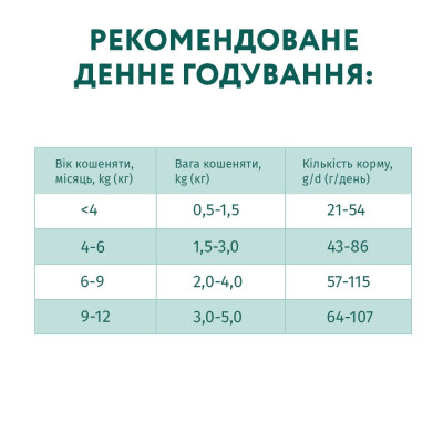 Сухий корм для кішок Optimeal для кошенят зі смаком курки 200 г (4820215360197)