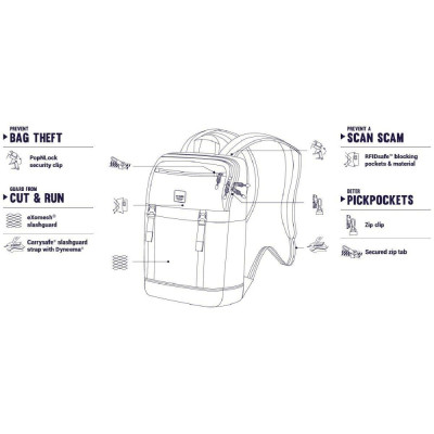 Рюкзак туристичний Pacsafe Slingsafe LX500 backpack синій (45330601)
