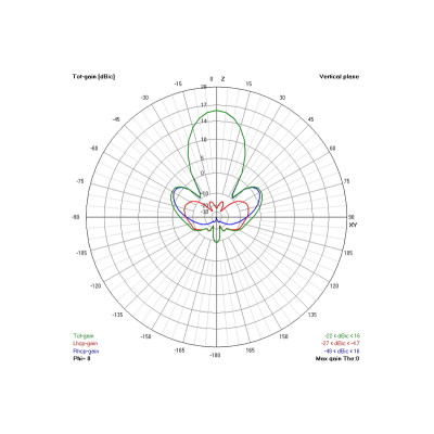 Антена для дрона TrueRC Gatling 1.3GHz RHCP (0608597251326)
