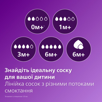 Пляшечка для годування Philips AVENT Natural Природний потік Жираф 260 мл (SCY903/66)