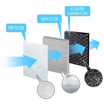 Фільтр для очисника/зволожувача повітря Esperanza Filter EHP002SP (EHP002SP)