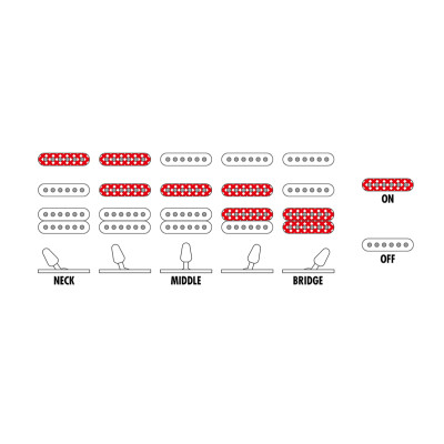 Електрогітара Ibanez GRG140 WH (219356)
