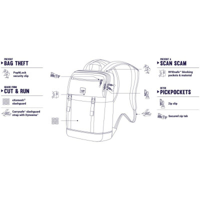 Рюкзак туристичний Pacsafe Slingsafe LX500 backpack чорний-камуфляжний (45330802)