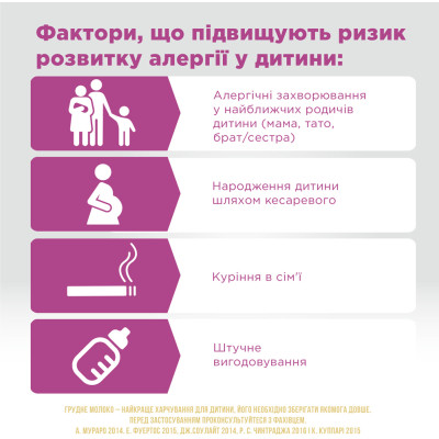 Дитяча суміш Similac Гіпоалергенна 1 молочна 375 г (8427030006857)
