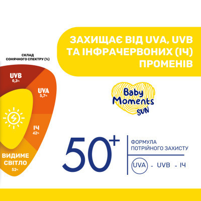 Дитяче молочко Chicco 50 SPF спрей сонцезахисне 150 мл (11260.00)