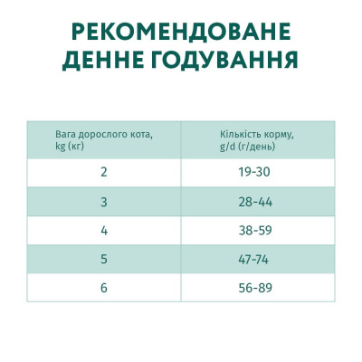Сухий корм для кішок Optimeal для стерилізованих/кастрованих індичка та овес 1.5 кг (4820215364713)