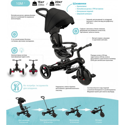 Дитячий велосипед Globber Explorer Trike 4 в 1, м&#039;&#039;ятний (634-206)