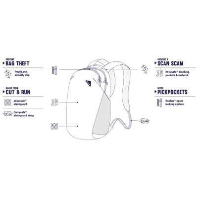 Рюкзак туристичний Pacsafe Vibe 20L backpack зелений (60291502)