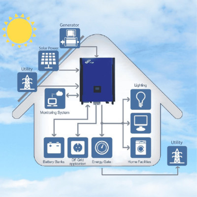 Сонячний інвертор FSP FSP Power Manager IP 10KW IP65 (PPF10L0200)