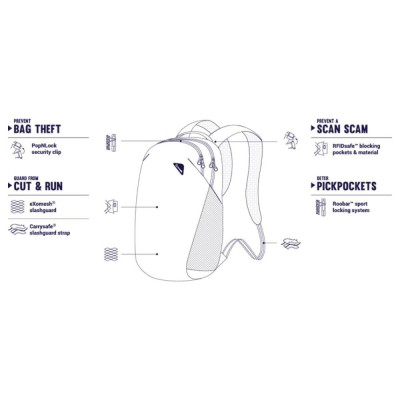 Рюкзак туристичний Pacsafe Vibe 20L backpack чорний-камуфляжний (60291802)